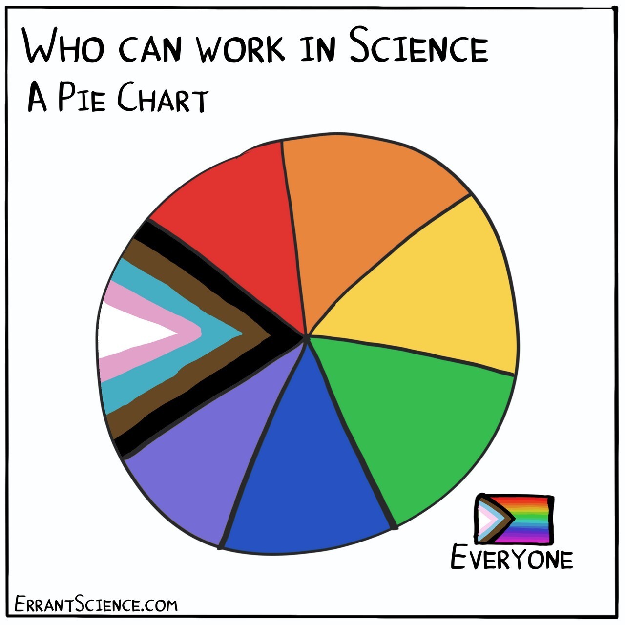 Rainbow pie chard with the title: Who can working in scienceA Pie Chart. The rainbow legend says: Everyone