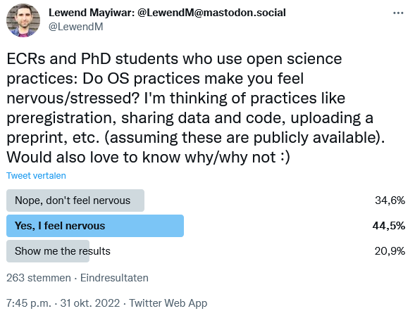 A twitter poll on whether Open Science practices make you feel stressed/nervous. 44.5% of 263 people voted 'Yes, I feel nervous', followed by 34.6% of people that indicated that they do not feel nervous.
